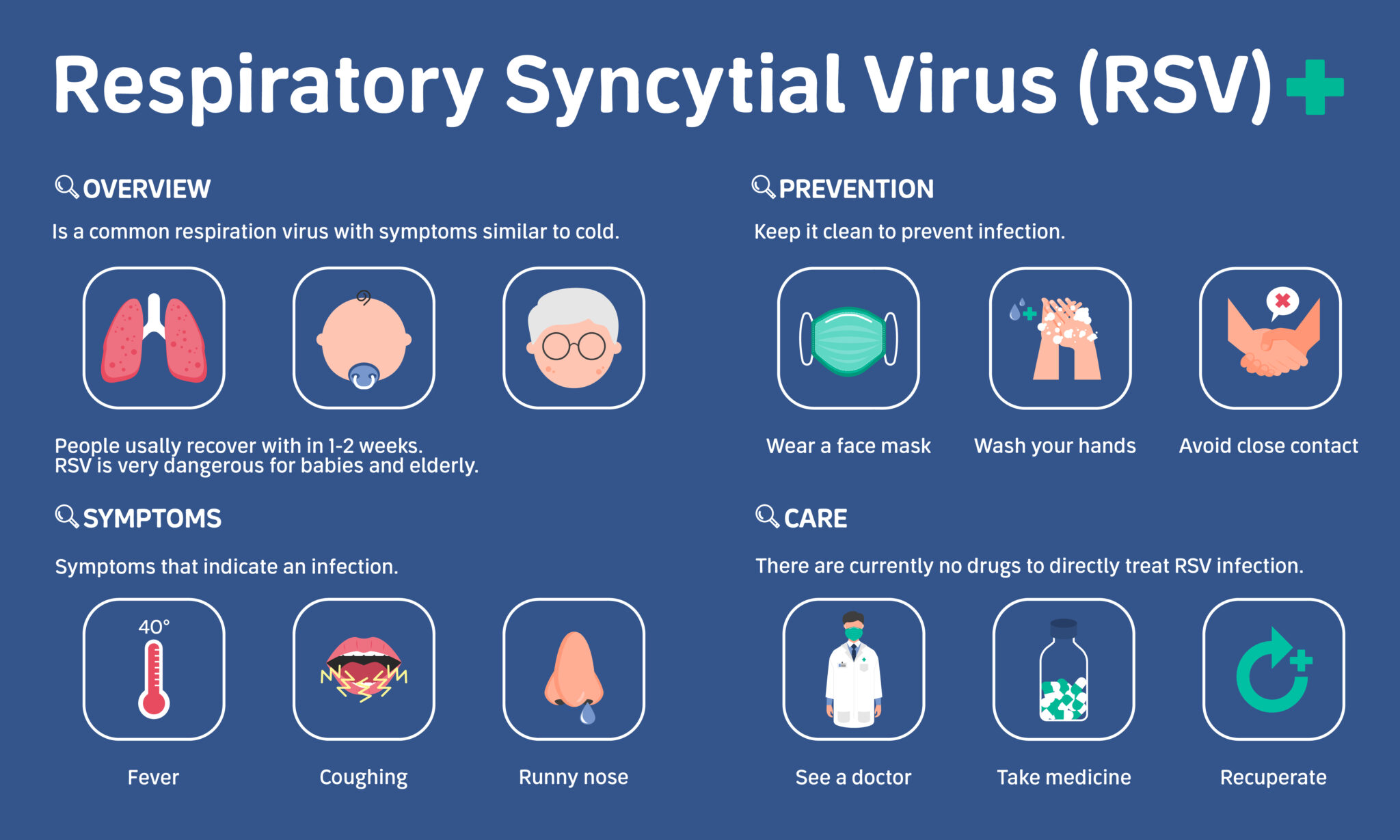 Respiratory Syncytial Virus Doctall Living